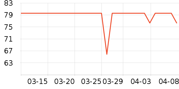 ������Ʒ��ʷ�۸�