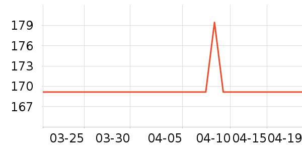 ����������ʷ�۸�