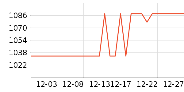 �������г���ʷ�۸�