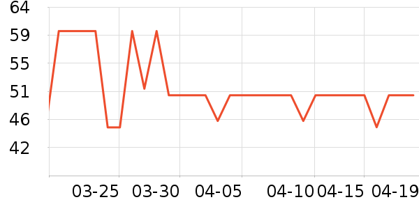 ������ƻ����ʷ�۸�