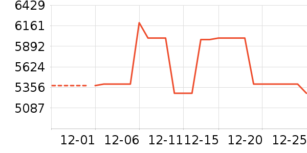 ��ӵ��ϱ��ɻ���ʷ�۸�