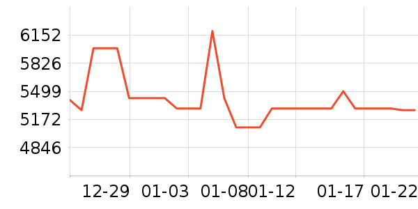 ��ӵ��ϱ��ɻ���ʷ�۸�