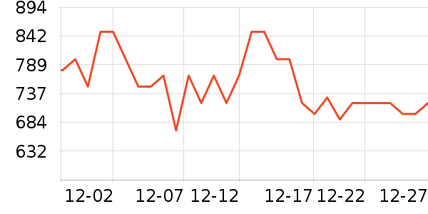 �������沿������ʷ�۸�