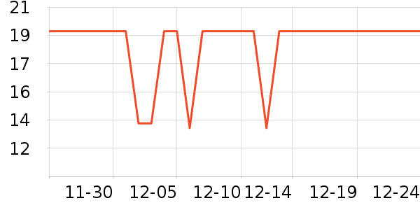 �Ѱ�����๤����ʷ�۸�