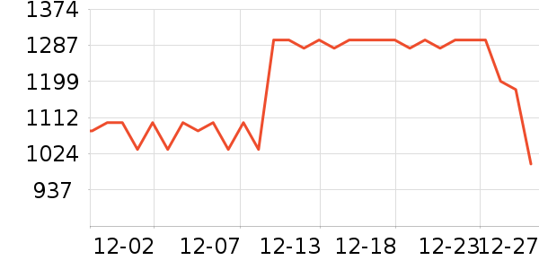 ��Ϊ��������ʷ�۸�