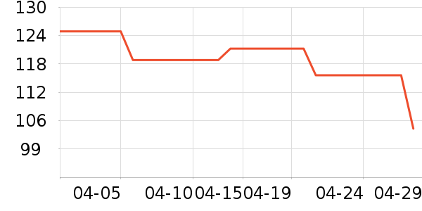 Maxsun�Լ�������ʷ�۸�