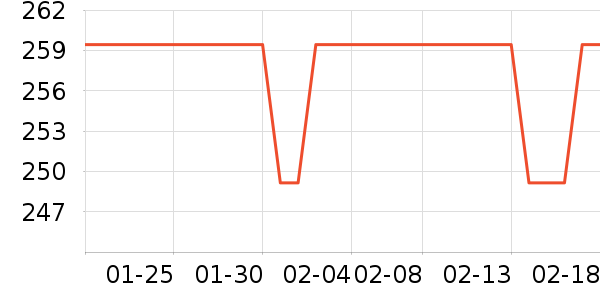 ��ѹ������ʷ�۸�