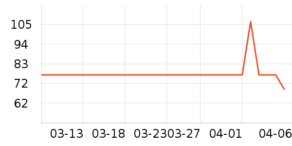 �ʹڱ���/������ʷ�۸�