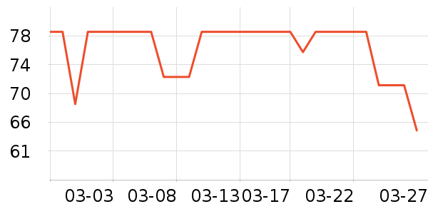 ��Ʒ��ʷ�۸�