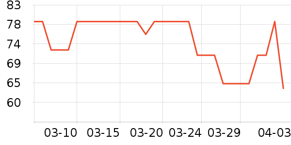 ��Ʒ��ʷ�۸�