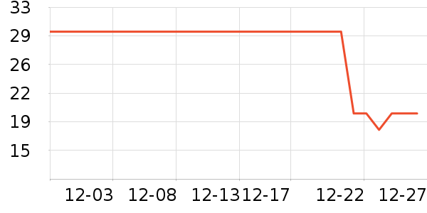 ��������/����ʷ�۸�