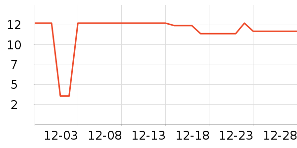 �Ƚ�����������ʷ�۸�