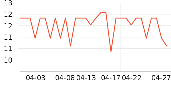 �Ƚ�����������ʷ�۸�