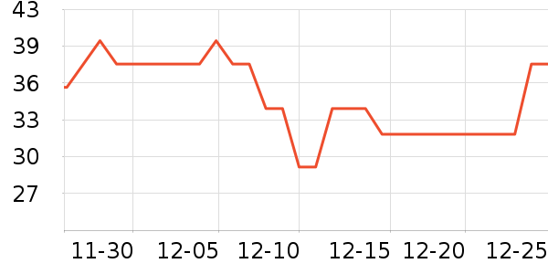 ����������������ʷ�۸�