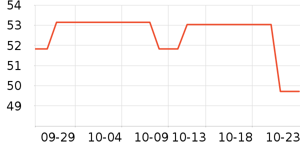 С������������ʷ�۸�