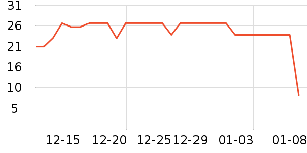 ζȫ������ʷ�۸�