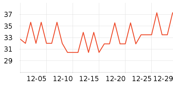 �������Ұ����������ʷ�۸�