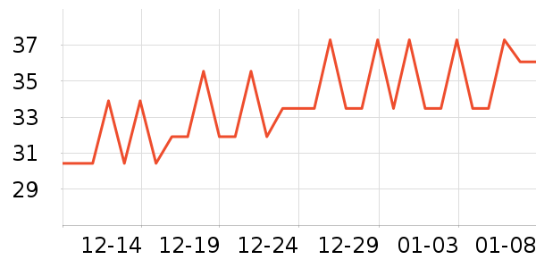 �������Ұ����������ʷ�۸�