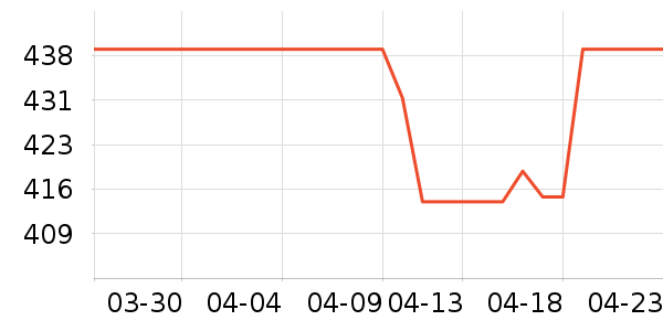 ����������/������ʷ�۸�