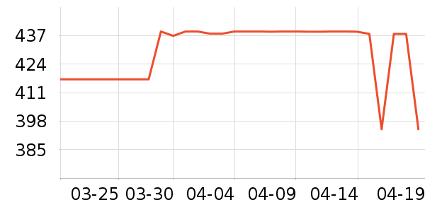 ����������/������ʷ�۸�