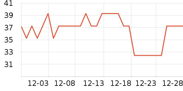 ������˹����������ʷ�۸�