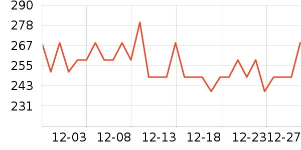 ����һ�������/DHA ��ʷ�۸�