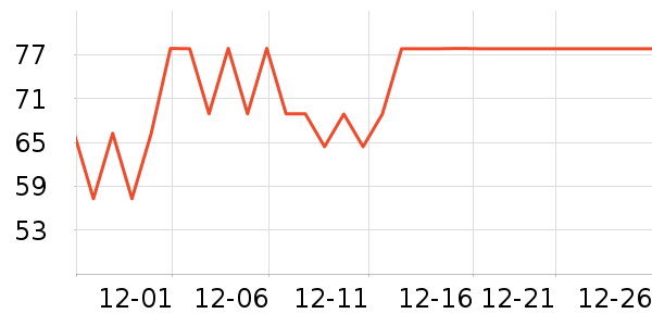 ���־ӵ�̺/�ص���ʷ�۸�