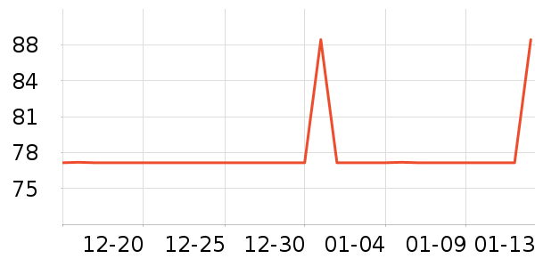 ���־ӵ�̺/�ص���ʷ�۸�