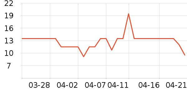 ��Ʒ��ѧ���ľ���ʷ�۸�