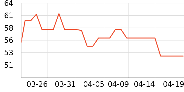 BBU��ʪ��ʷ�۸�