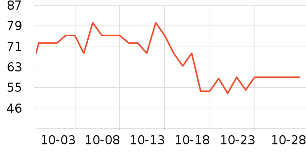 ���ֱ�����ʷ�۸�