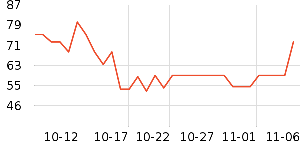 ���ֱ�����ʷ�۸�