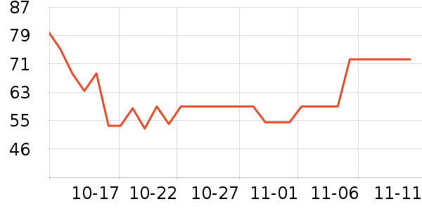 ���ֱ�����ʷ�۸�