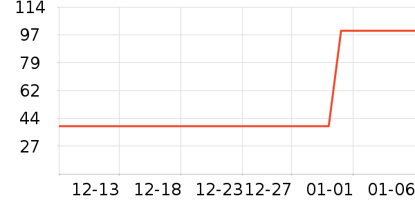 BLACKVIEW��ȳ������������ʷ�۸�