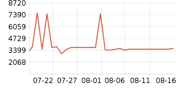 ����Τ������/������ʷ�۸�