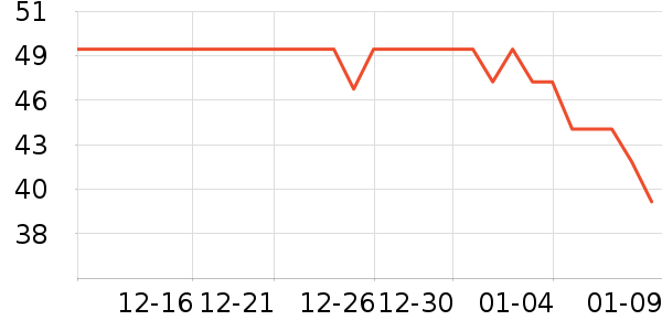 ��ŵ����๤����ʷ�۸�