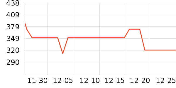 ����������Ǳ���ʷ�۸�