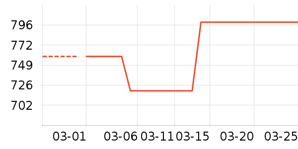 ���¿��Ȼ���ʷ�۸�