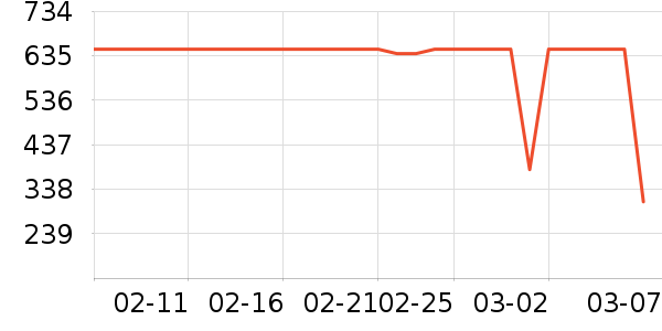 ���������ʷ�۸�