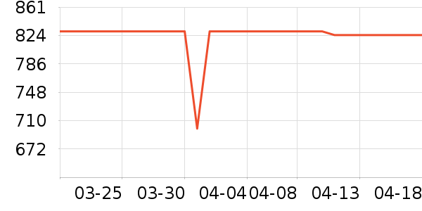 ��ʿ������������ʷ�۸�