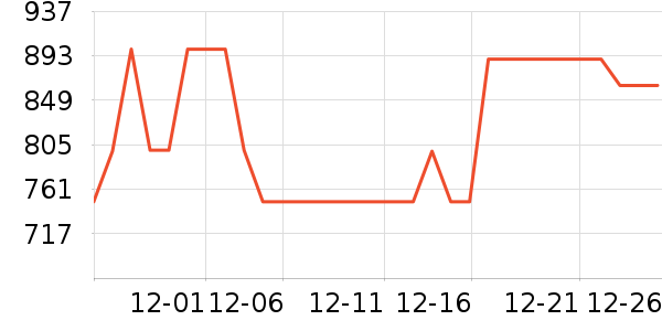 ��ʿ������������ʷ�۸�