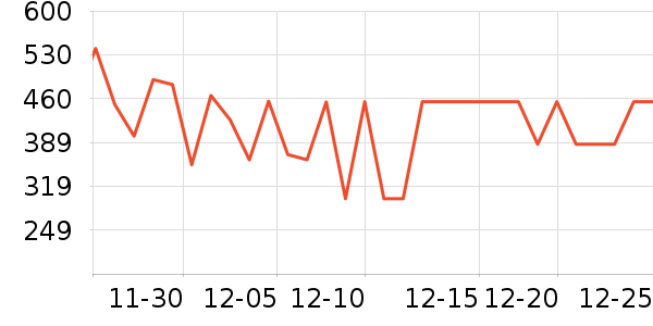 �׼�ȡů����ʷ�۸�