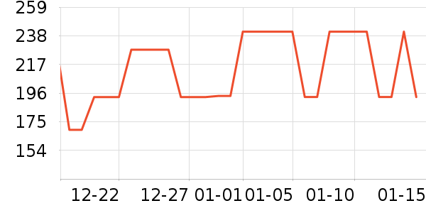 �ʺ����̺��ʷ�۸�