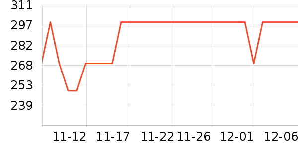 �������Ѿ���ʷ�۸�