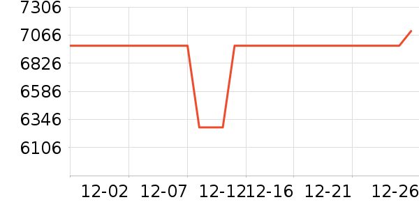 �ļ������ˮ����ʷ�۸�