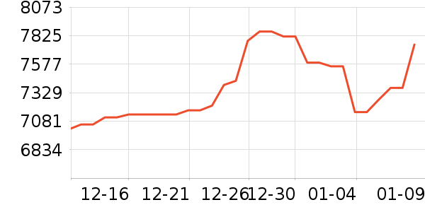 �ܴ󸣻ƽ�����/����/������ʷ�۸�