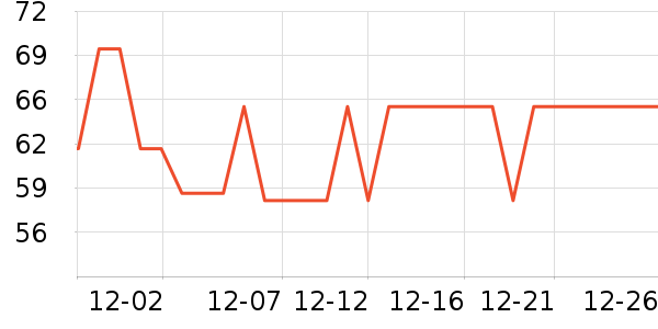 ������ˮ��/��ˮƿ��ʷ�۸�