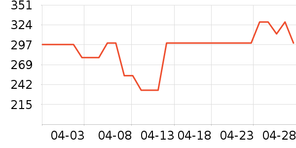 ��Ʒ��������Ʒ��ʷ�۸�