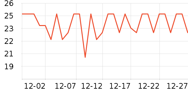 �������������ʷ�۸�