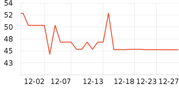 ���������ʳƷ/��Ʒ��ʷ�۸�